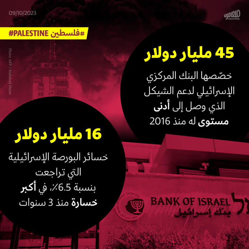 «طوفان الأقصى» يصيب أسواق المال الإسرائيليّة