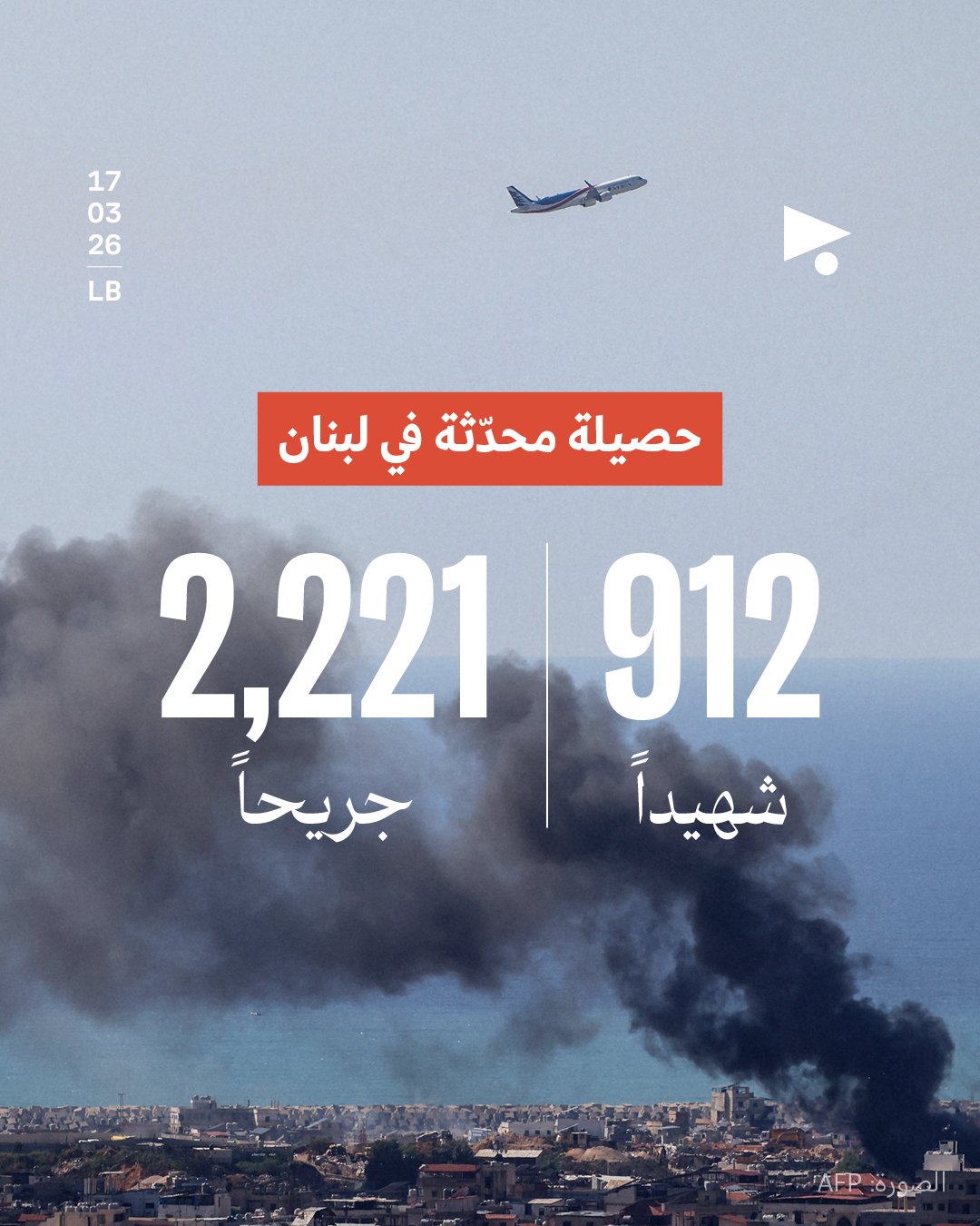حصيلة محدّثة في لبنان: 912 شهيداً 2,221 جريحاً 