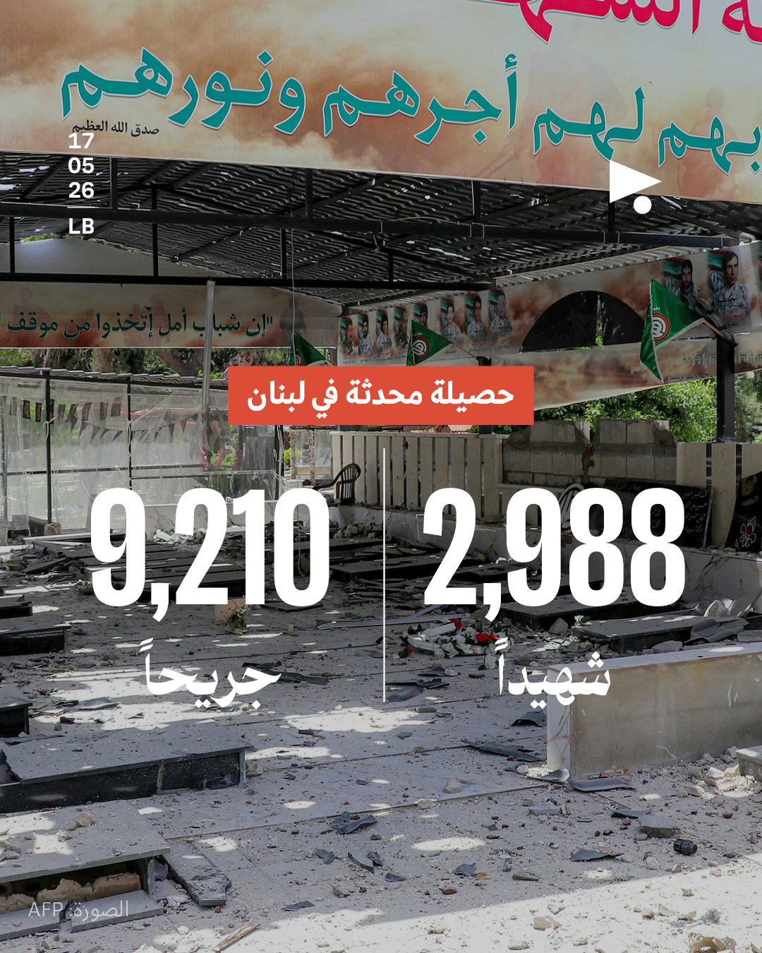 حصيلة محدّثة في لبنان: 2,988 شهيداً، 9,210 جريحاً