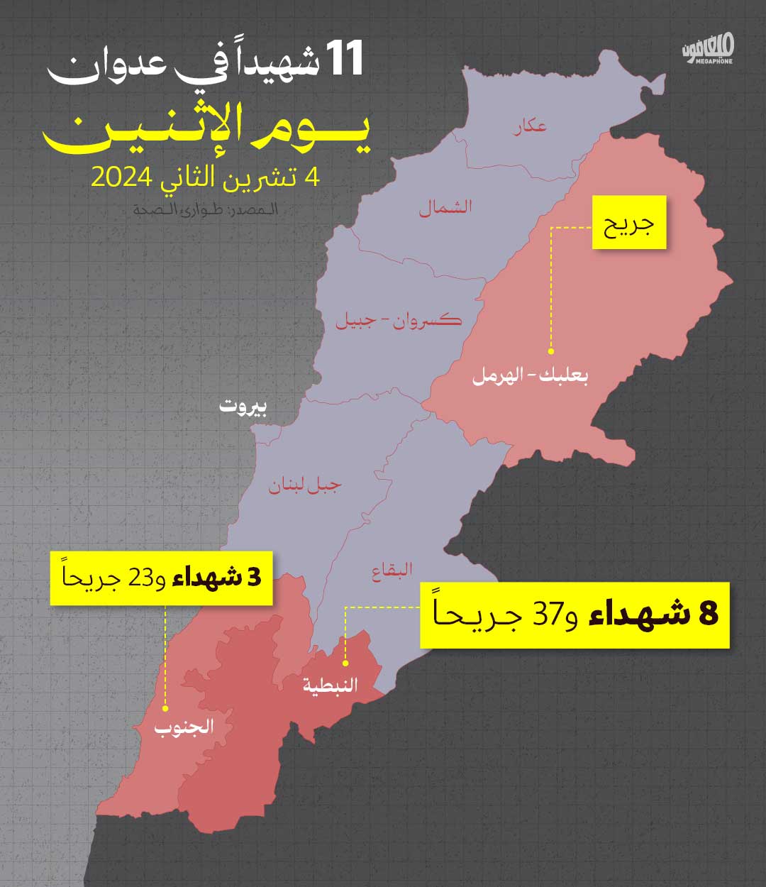 11 شهيداً في عدوان يوم الإثنين 4 تشرين الثاني 2024