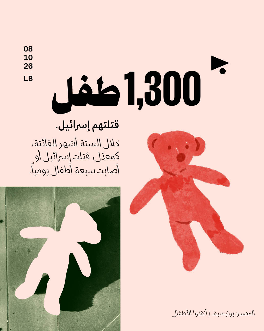 <strong>ثلاث سنوات على الحرب: هذا ما خسره لبنان</strong>