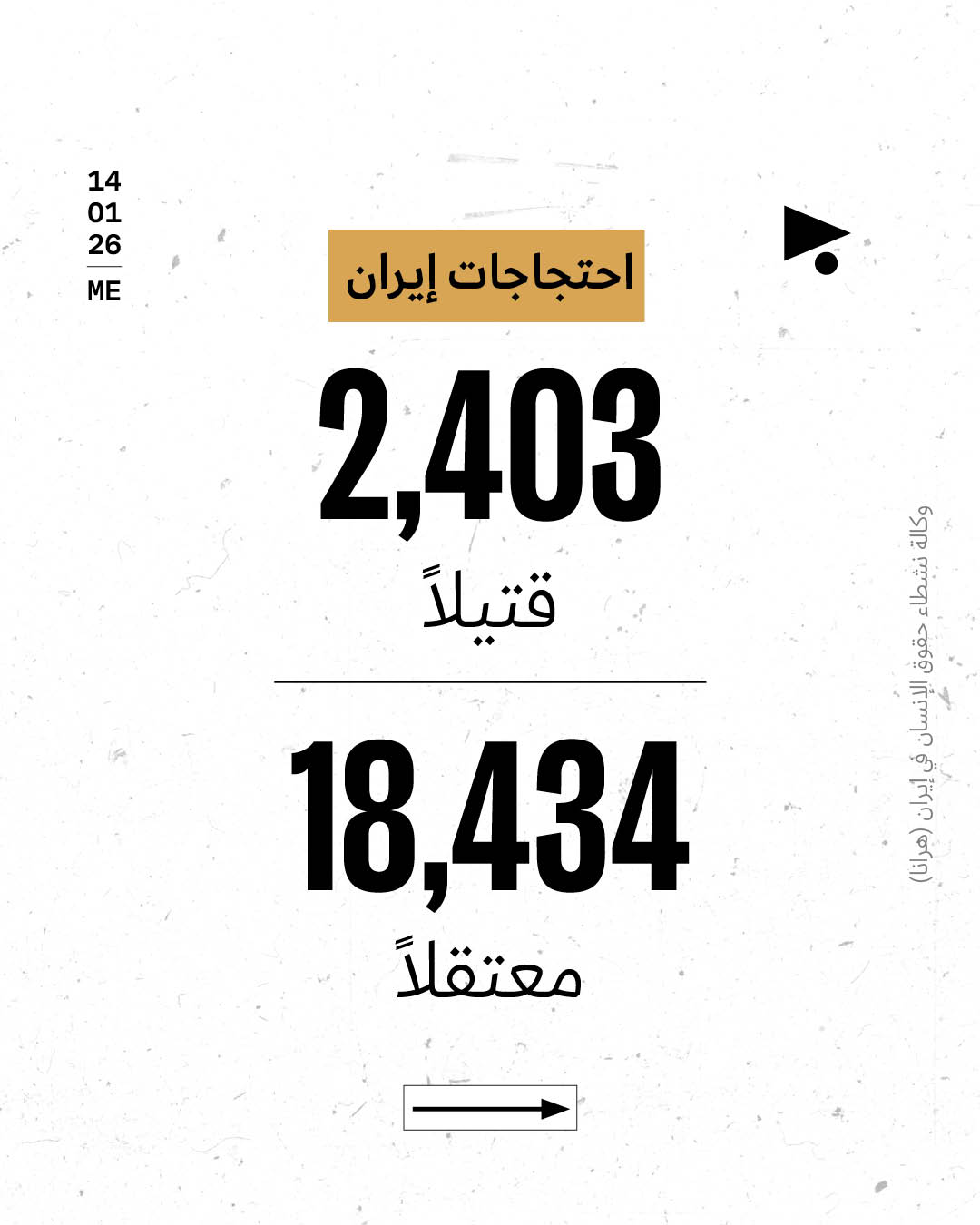 احتجاجات إيران: 2,403 قتيلاً 18,434 معتقلاً