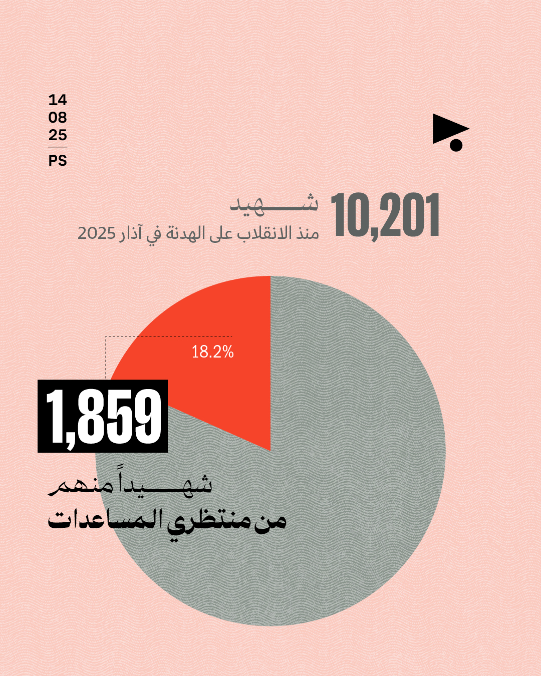 مؤشّرات تعكس تفاقم المجاعة في غزّة