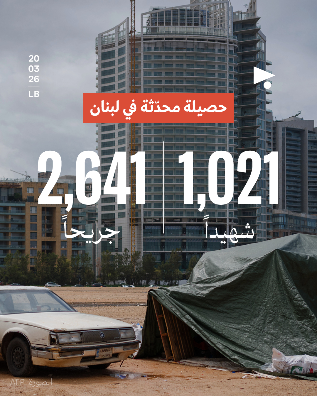 حصيلة محدّثة في لبنان 1,021 شهيدأً 2,641 جريحاً