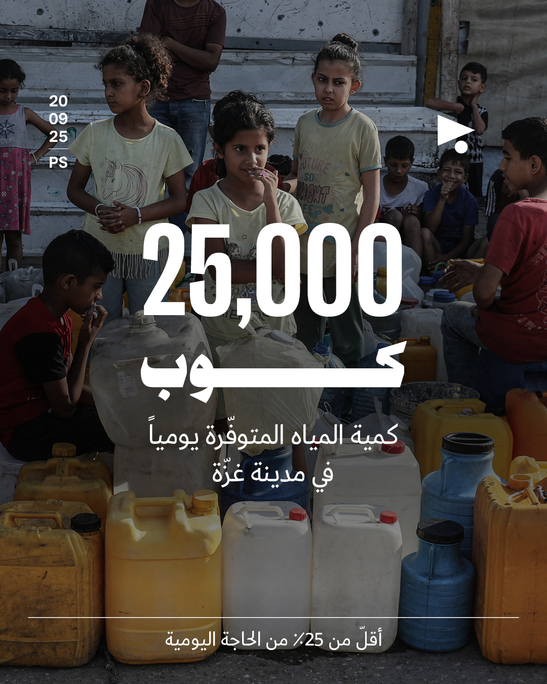 25,000 كوب كمية المياه المتوفّرة يومياً في مدينة غزّة