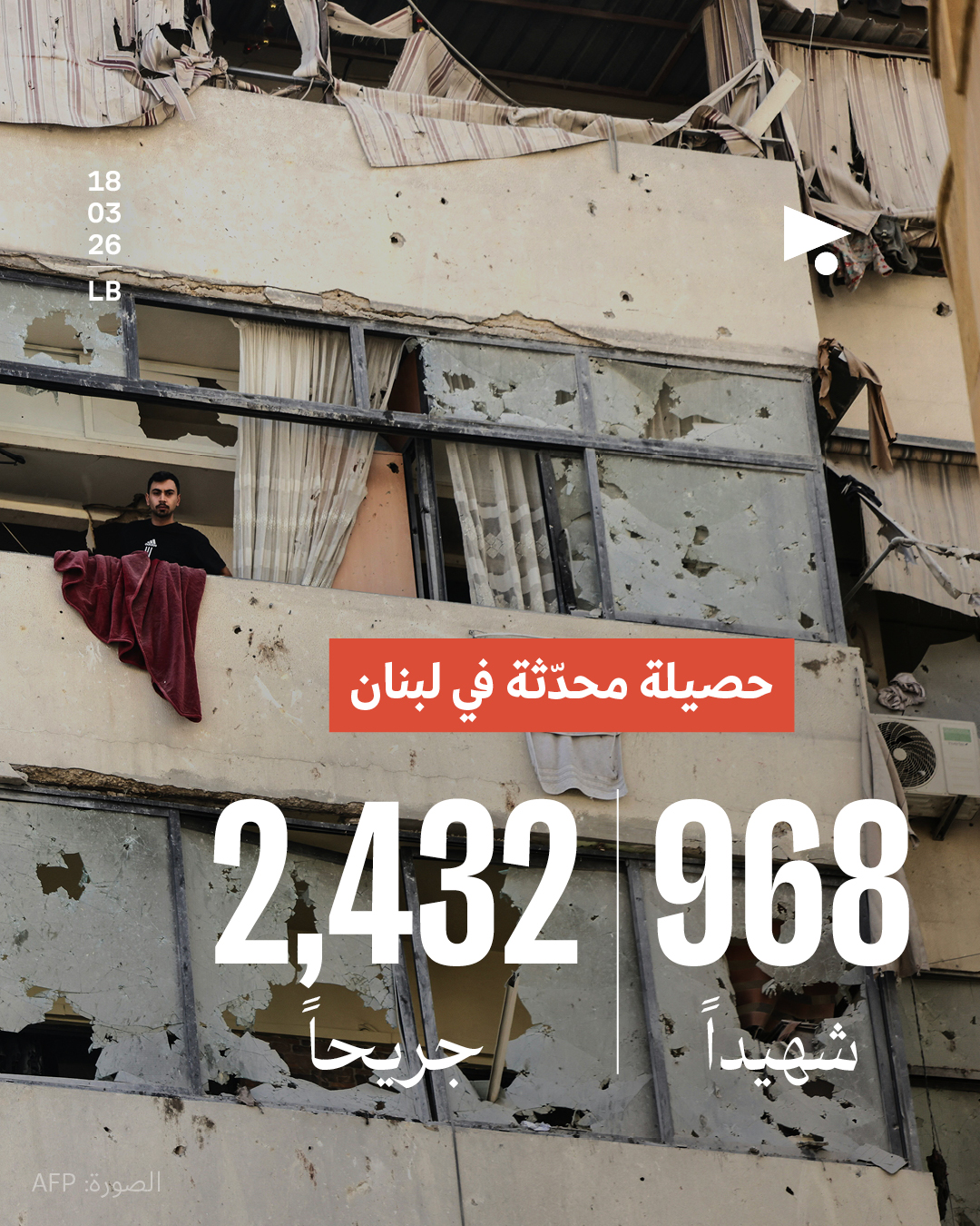 حصيلة محدّثة في لبنان: 968 شهيداً، 2,432 جريحاً 