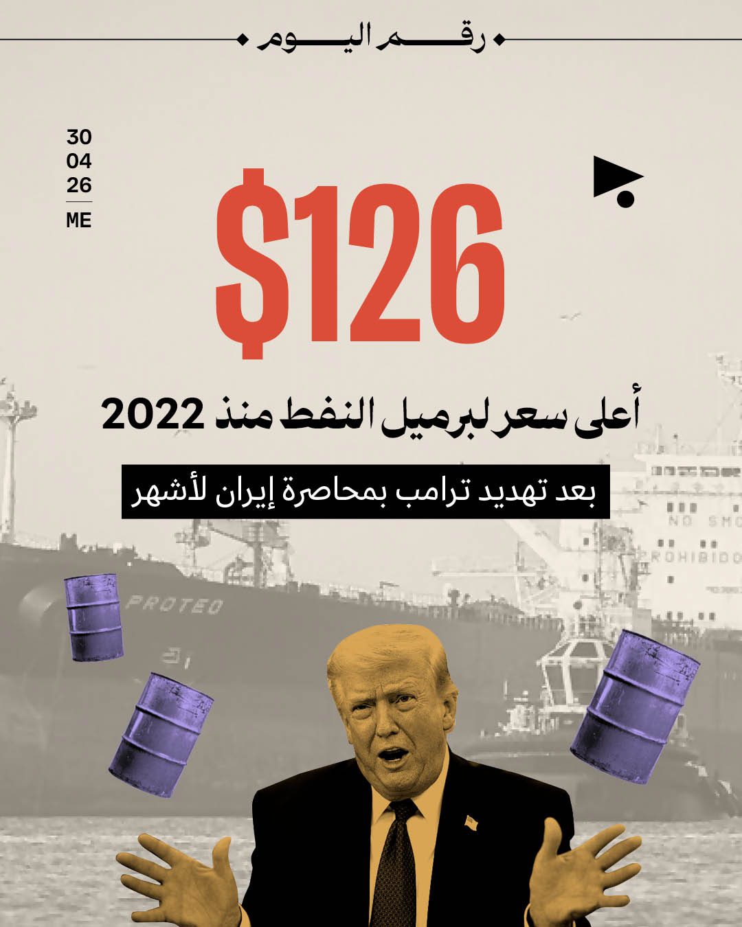 126$ أعلى سعر لبرميل النفط منذ 2022