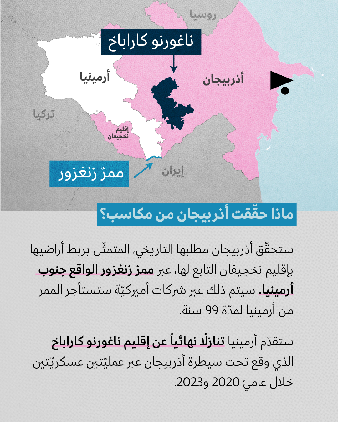 <strong>اتفاق أرمينيا وأذربيجان</strong>