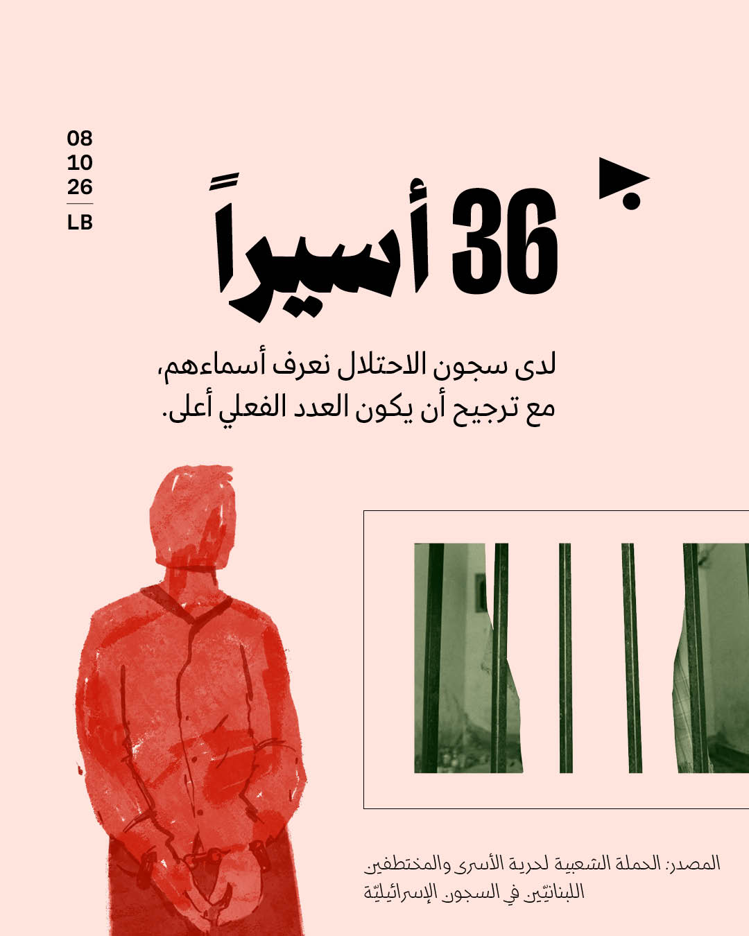 <strong>ثلاث سنوات على الحرب: هذا ما خسره لبنان</strong>