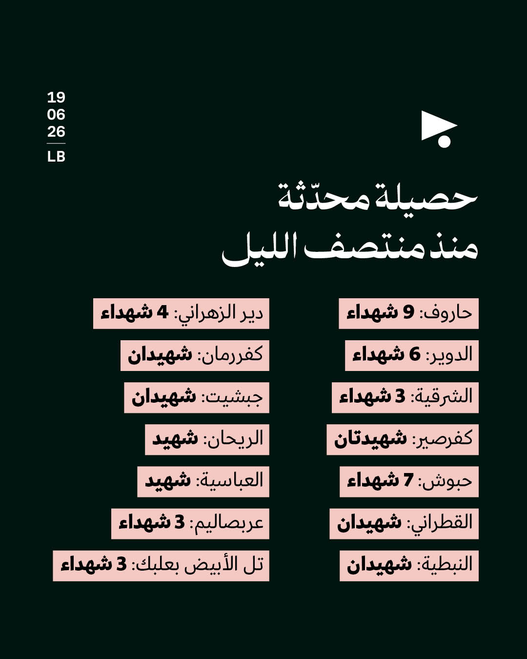 <strong>إسرائيل تنتقم من العائدين</strong>