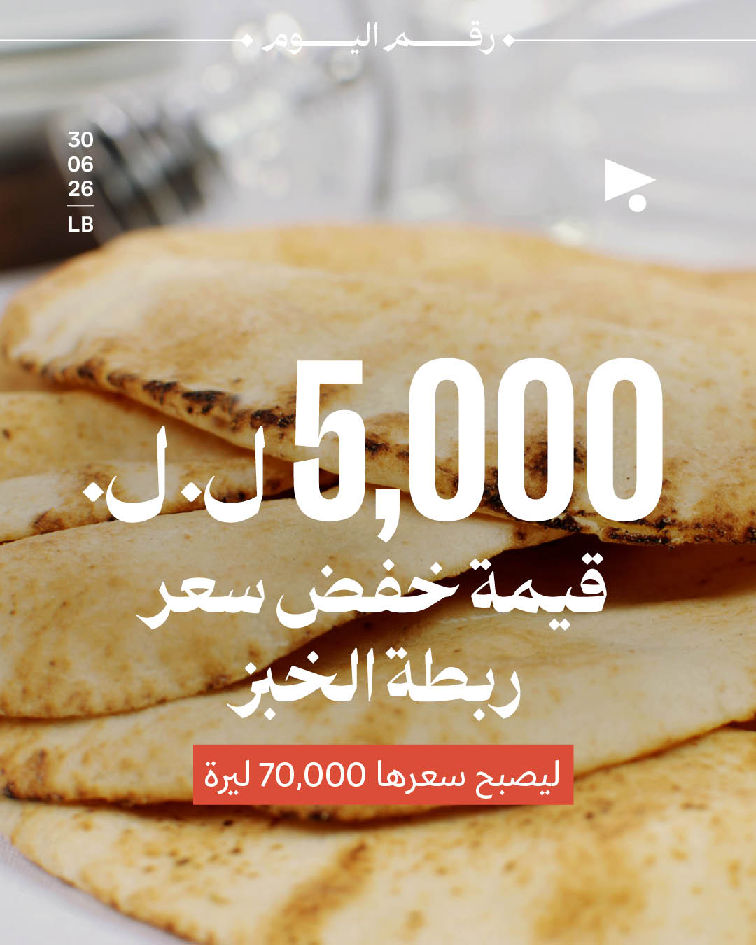 5,000 ل. ل.قيمة خفض سعر ربطة الخبز ليصبح سعرها 70,000 ليرة.