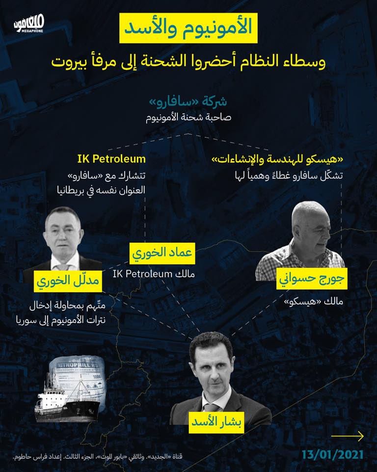 الأمونيوم والأسد 