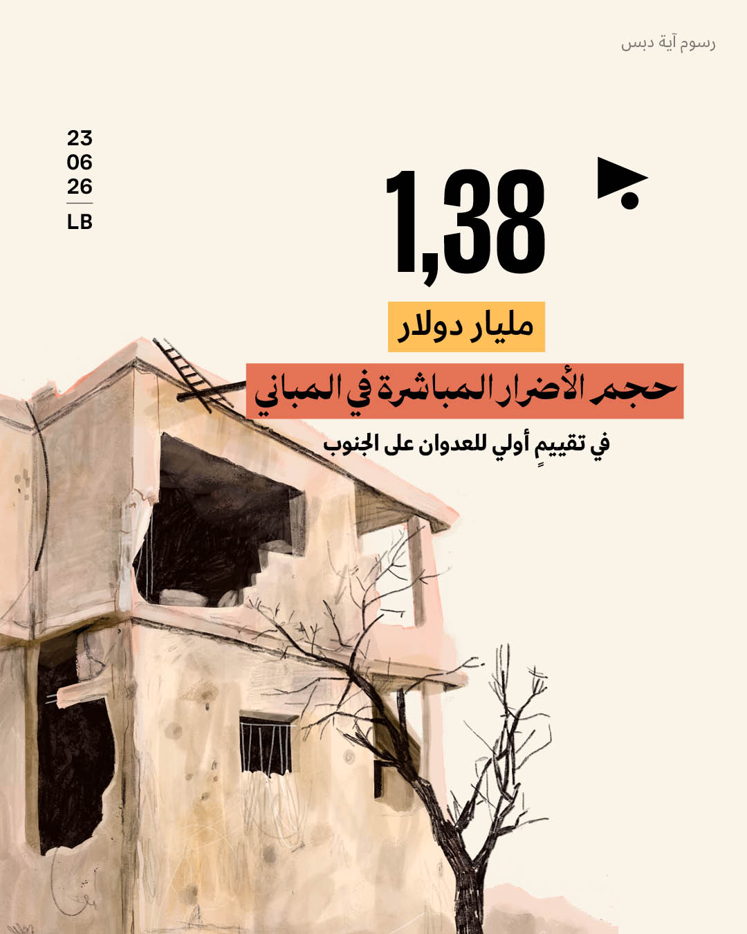 1,38 مليار دولار: الكلفة الأولية للأضرار في مباني الجنوب