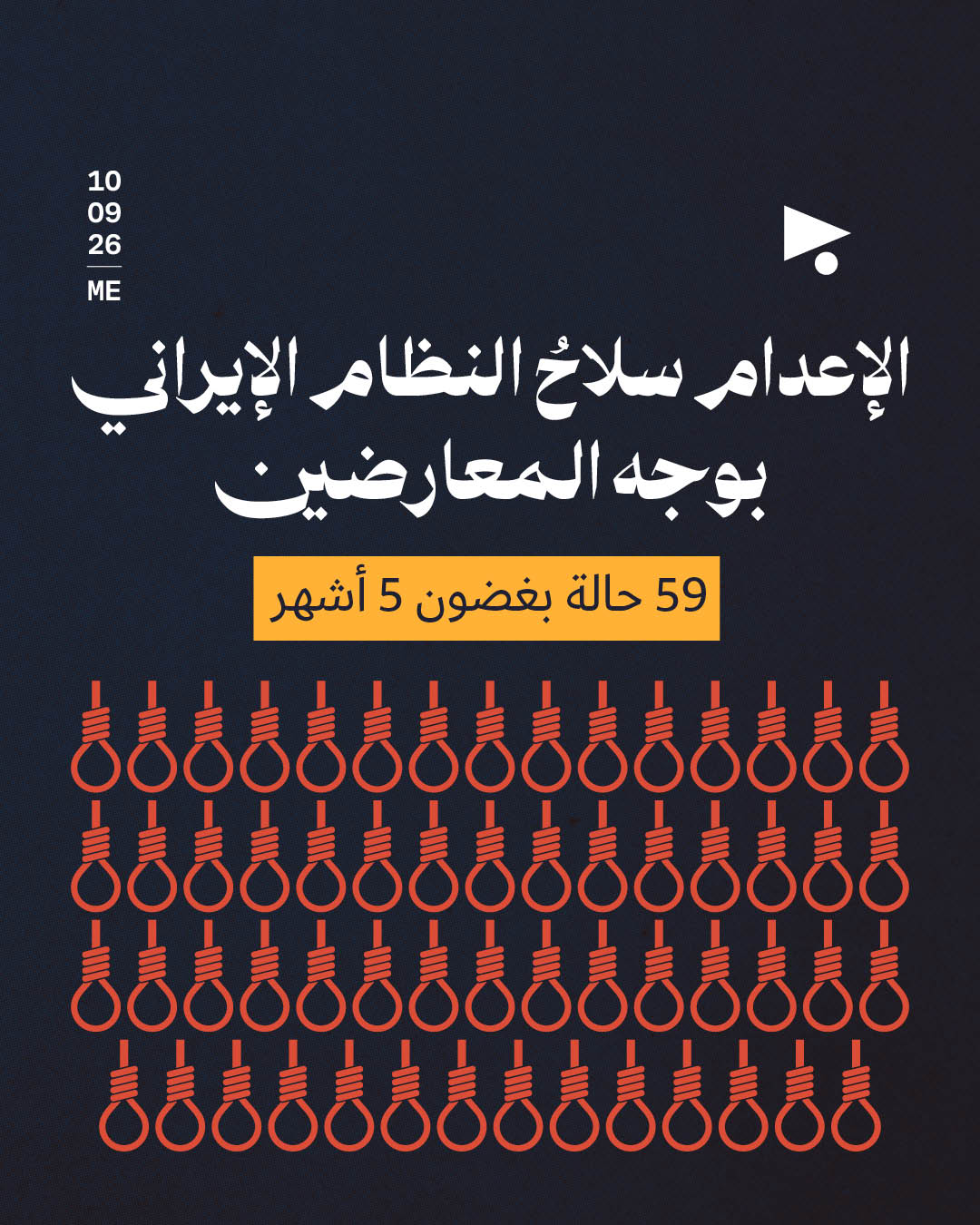 الإعدام سلاحُ النظام الإيراني بوجه المعارضين: 59 حالة بغضون 5 أشهر