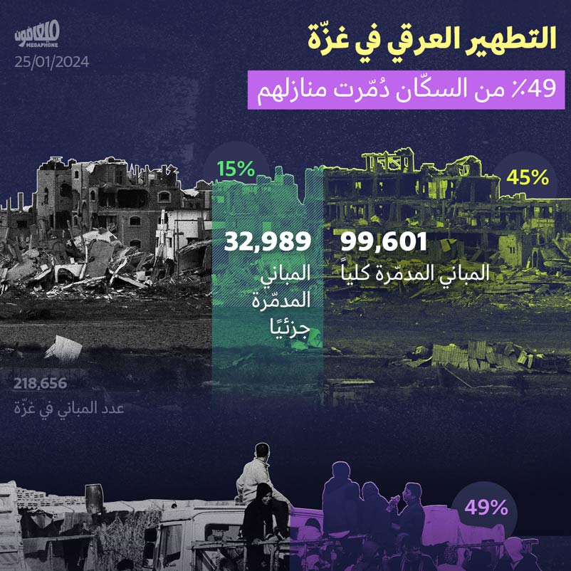 التطهير العرقي في غزّة: 49٪ من السكّان دُمّرت منازلهم
