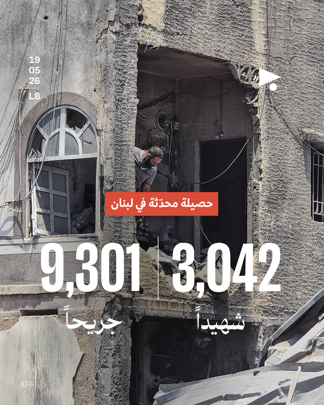 حصيلة محدّثة في لبنان: 3,042 شهيداً، 9,301 جريحاً