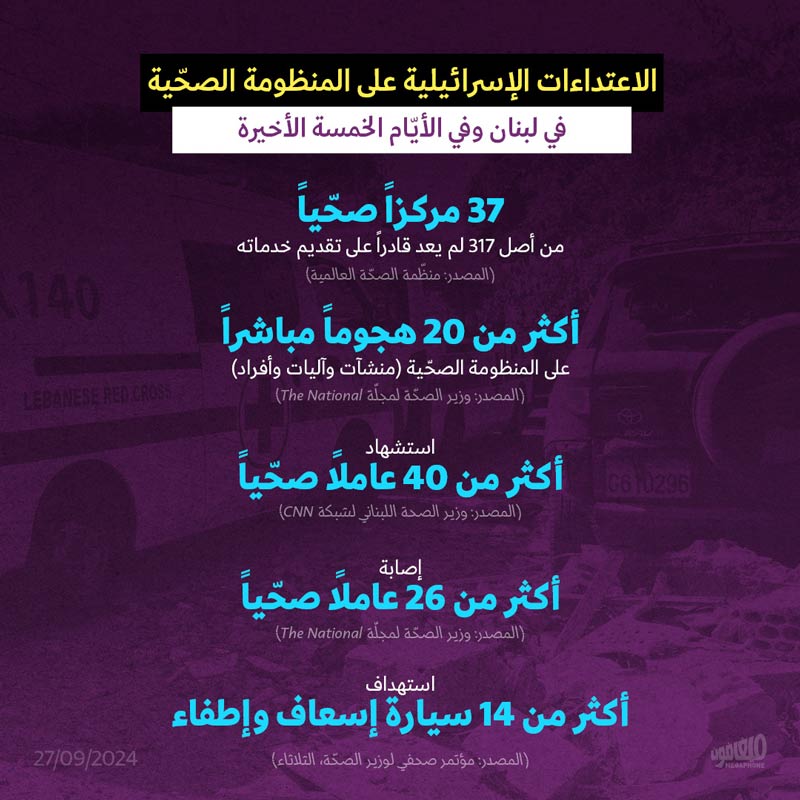 الاعتداءات الإسرائيلية على المنظومة الصحّية اللبنانية