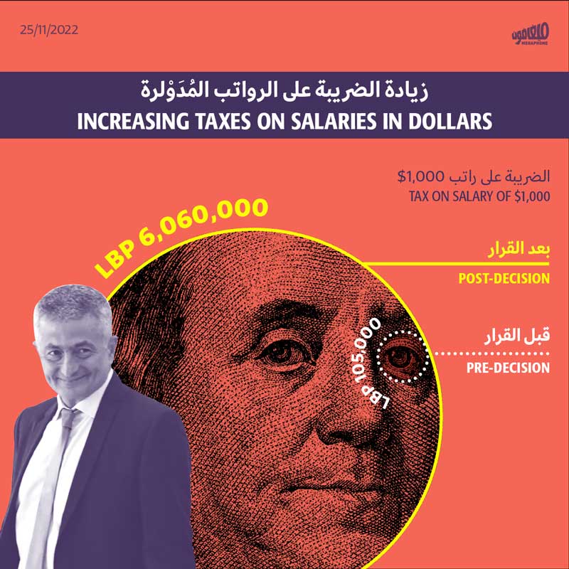 زيادة الضريبة على الرواتب المُدَوْلرة