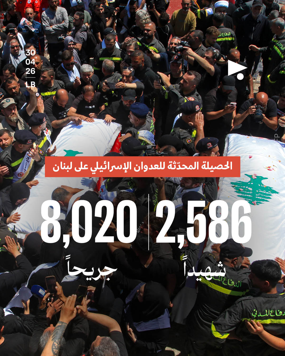 الحصيلة المحدّثة للعدوان الإسرائيلي على لبنان: 2586 شهيداً، 8020 جريحاً