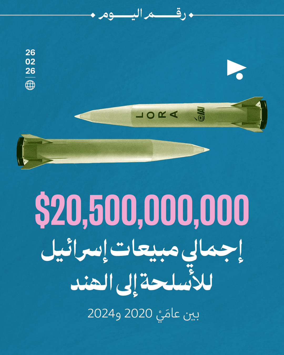 $20,500,000,000 إجمالي مبيعات إسرائيل للأسلحة إلى الهند بين عامَيْ 2020 و2024 