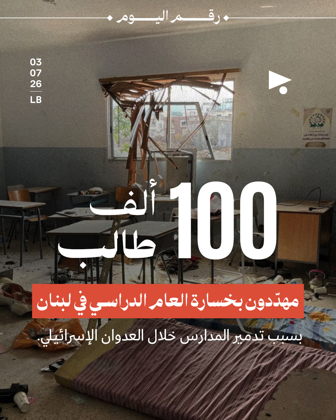 100 ألف طالب مهدّدون بخسارة العام الدراسي في لبنان بسبب تدمير المدارس خلال العدوان الإسرائيلي.
