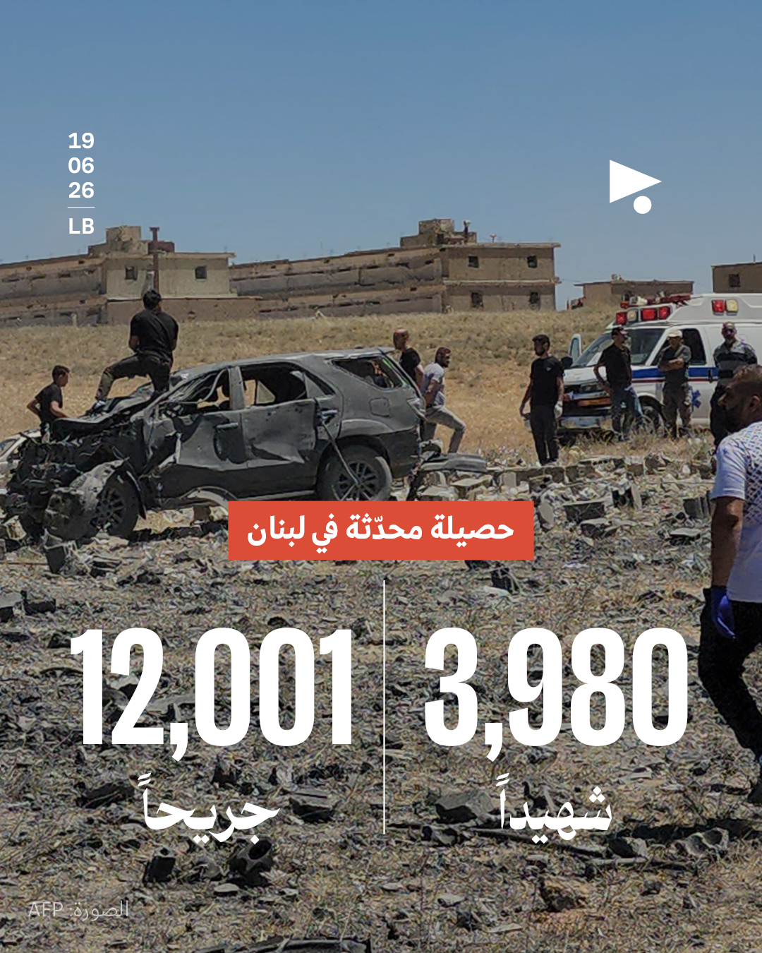 حصيلة محدّثة في لبنان: 3,980 شهيداً، 12,001 جريحاً