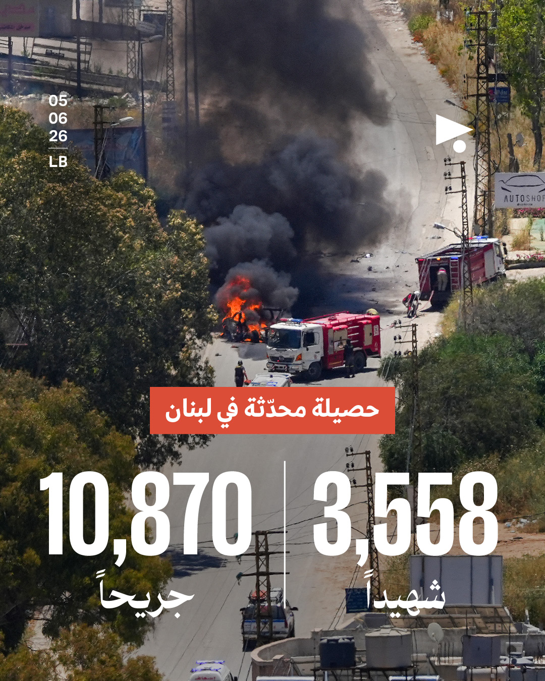 حصيلة محدّثة في لبنان: 3,558 شهيداً، 10,870 جريحاً