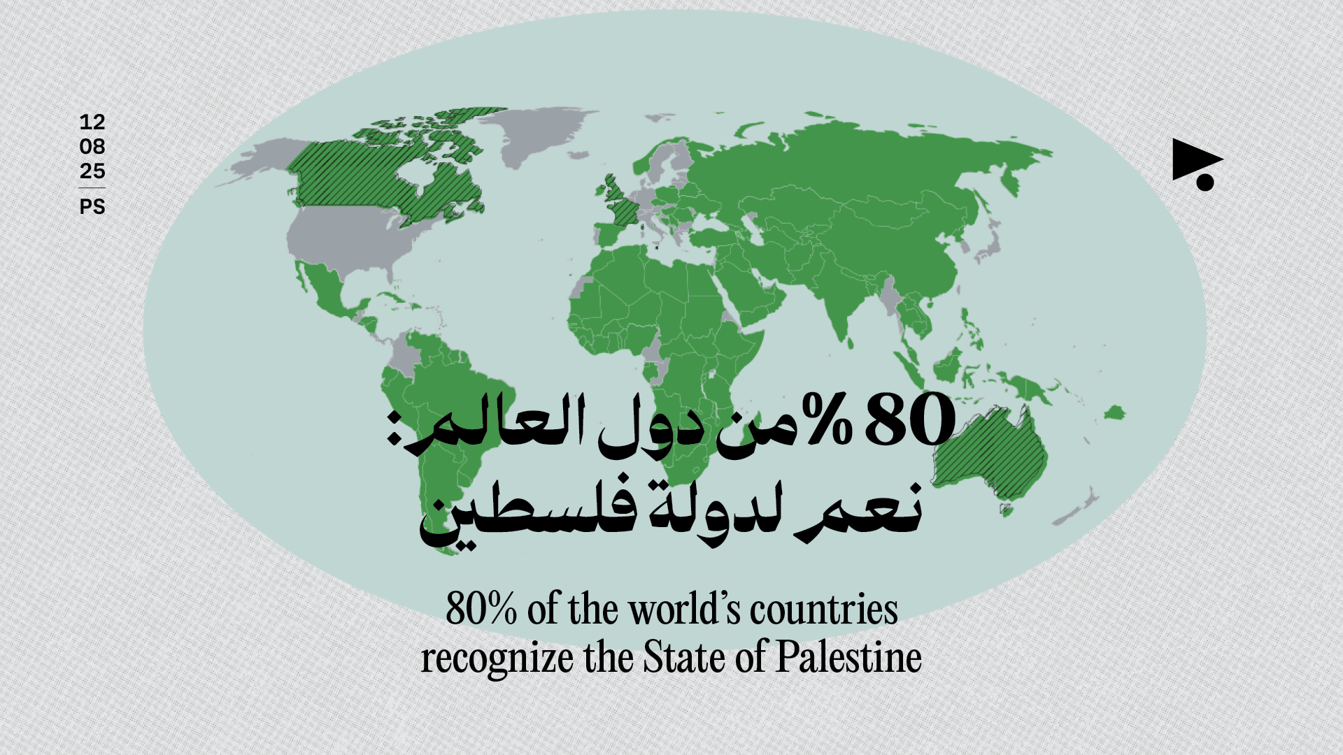 80 % من دول العالم: نعم لدولة فلسطين
