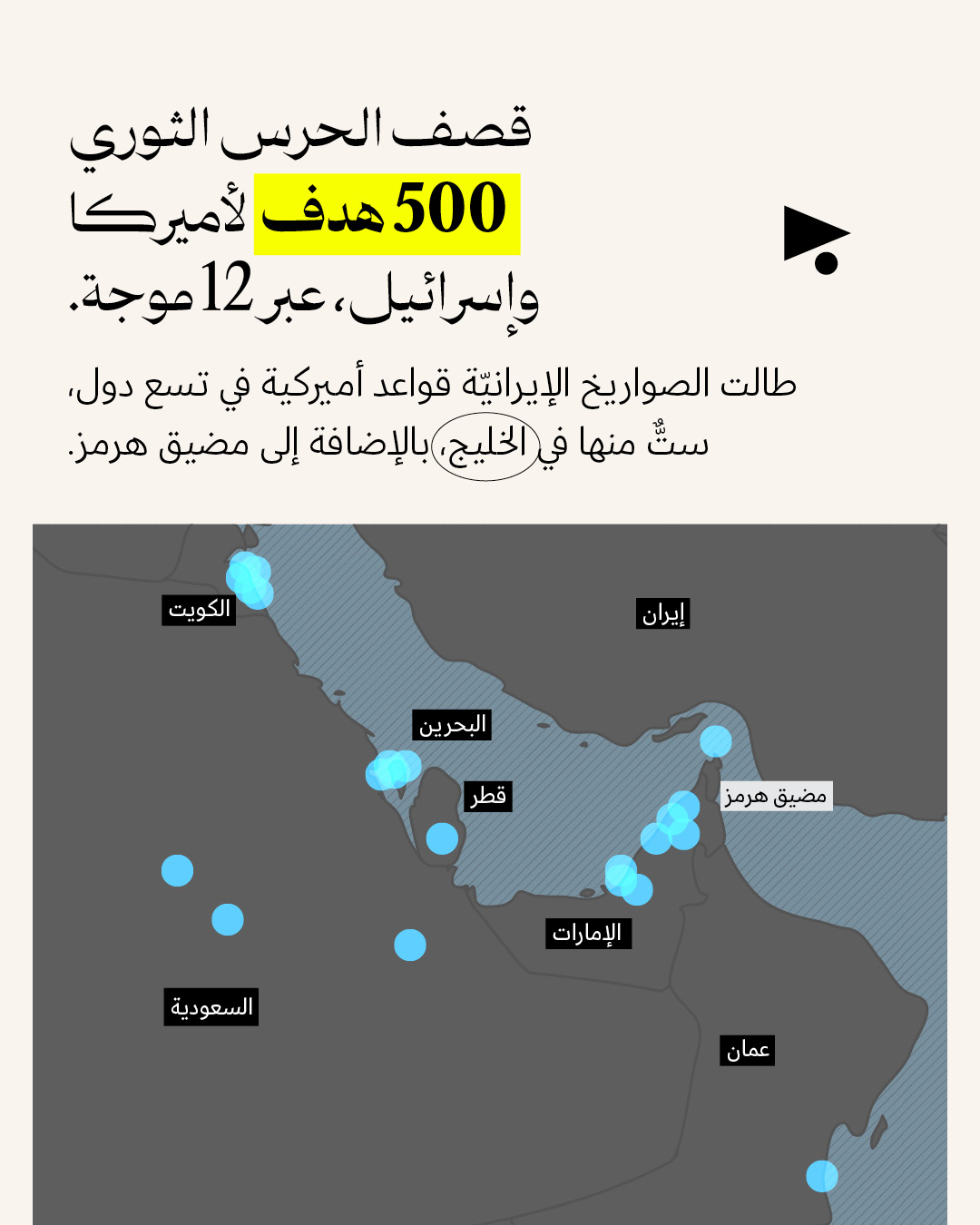 <strong>ثلاثة أيّام أشعلت الشرق الأوسط</strong>