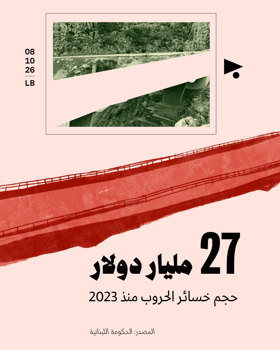 <strong>ثلاث سنوات على الحرب: هذا ما خسره لبنان</strong>