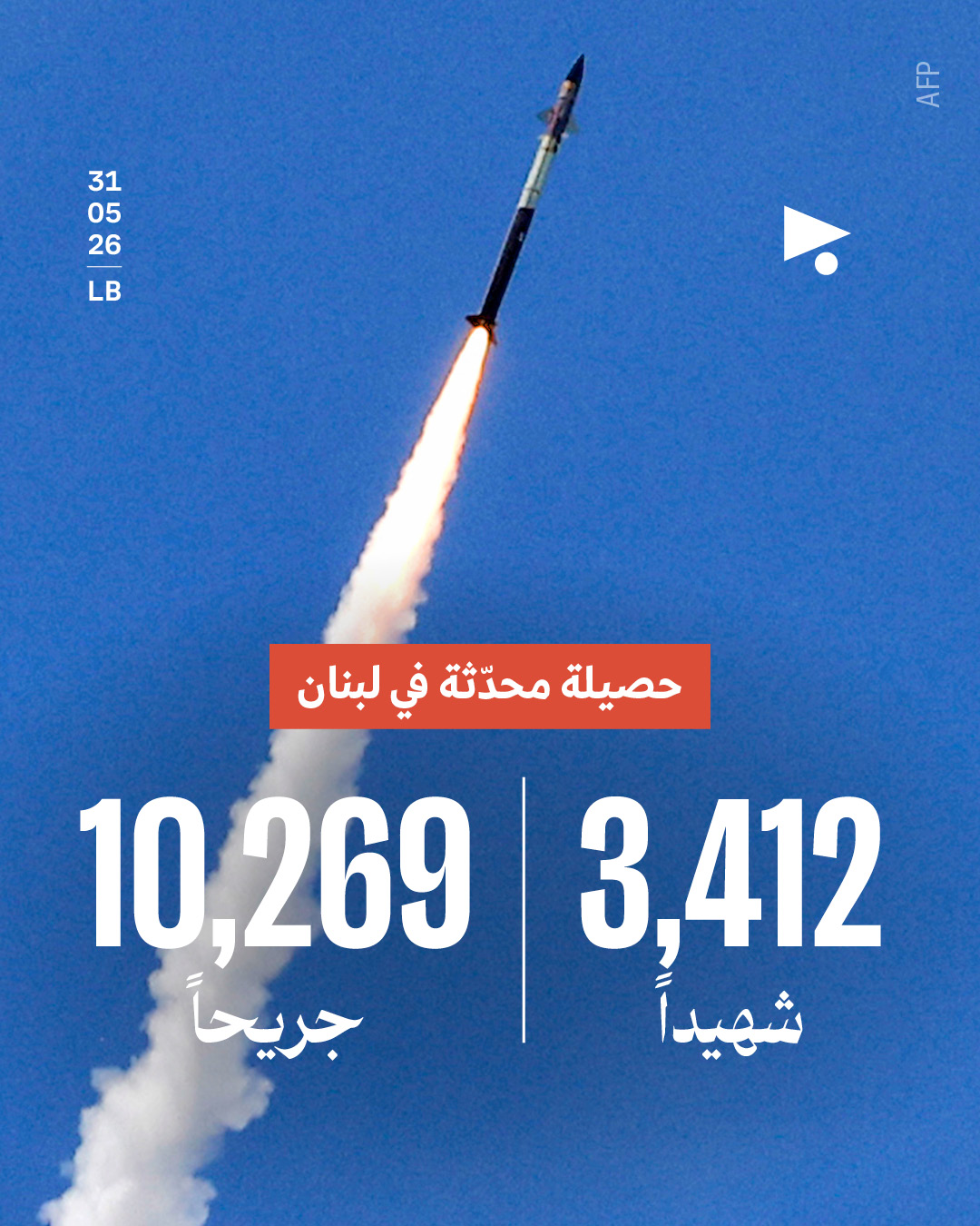 حصيلة محدثة في لبنان: 3,412 شهيداً، 10,269 جريحاً