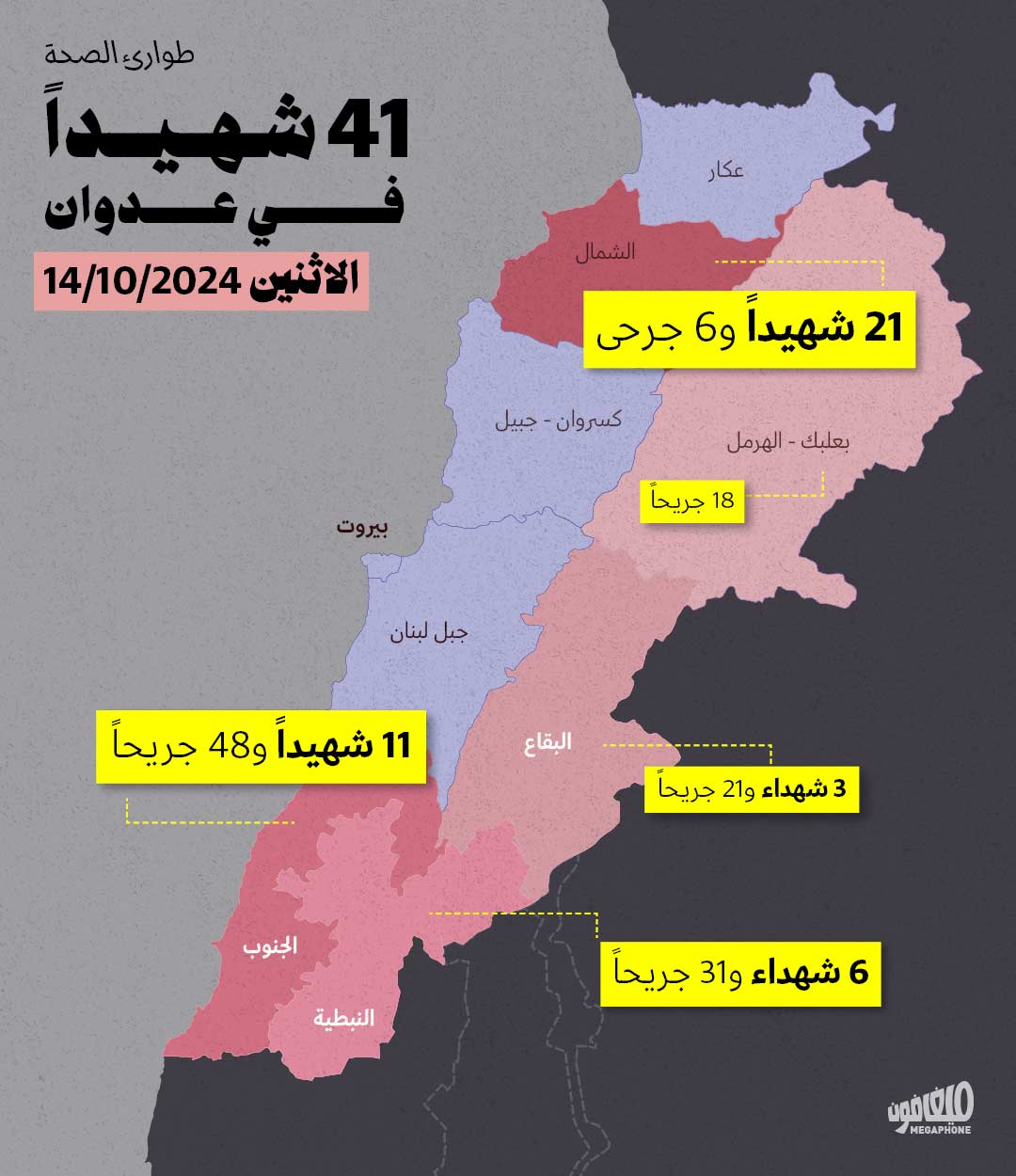 41 شهيداً في عدوان الاثنين 14 تشرين الأوّل