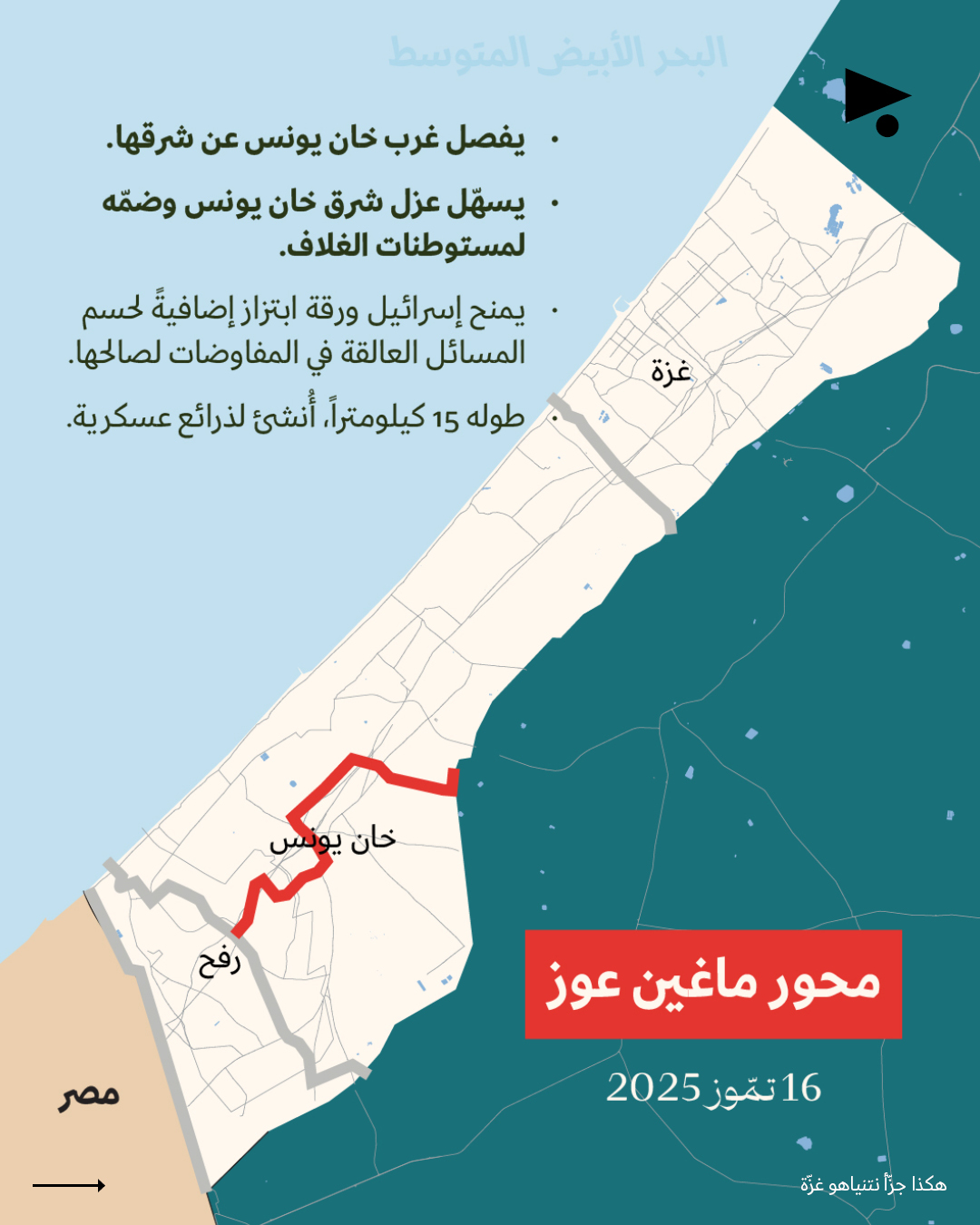 <strong>إسرائيل تُنشئ محوراً جديداً: هكذا جزّأ نتنياهو غزّة</strong>