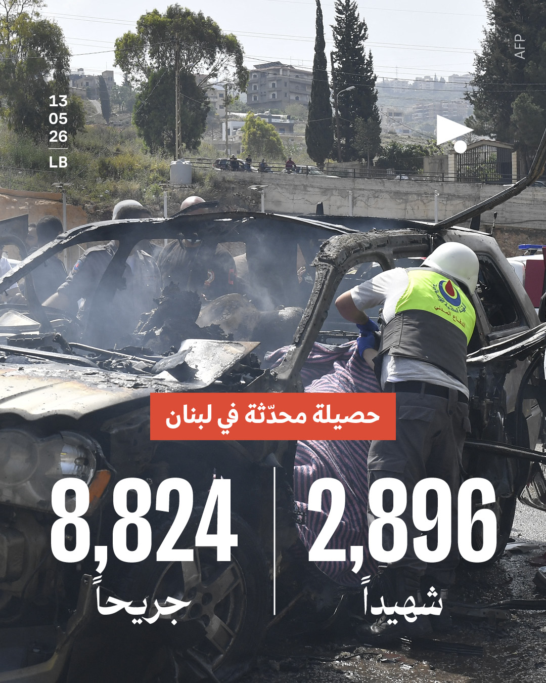 حصيلة محدّثة في لبنان: 2,896 شهيداً، 8,824 جريحاً