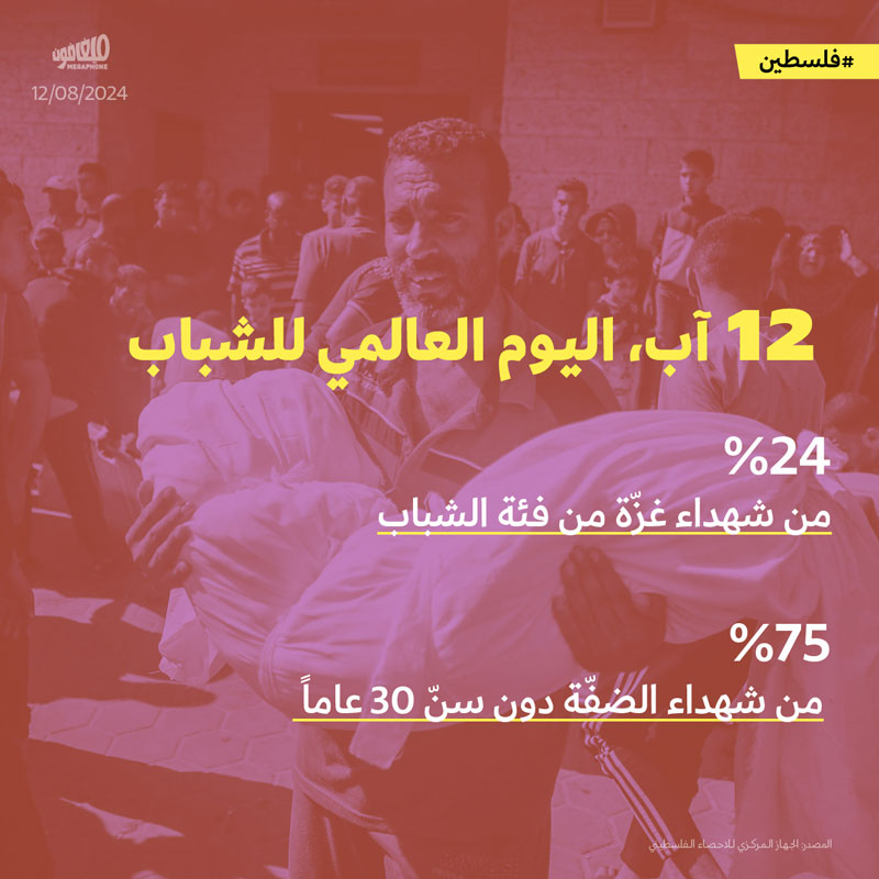 12 آب، اليوم العالمي للشباب