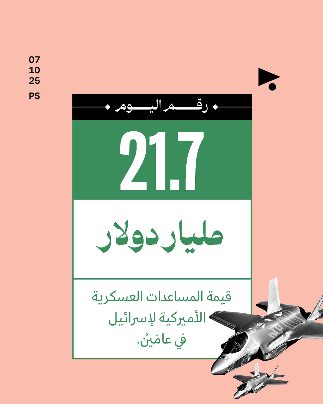 21.7 مليار دولار قيمة المساعدات العسكرية الأميركية لإسرائيل في عامَيْن.