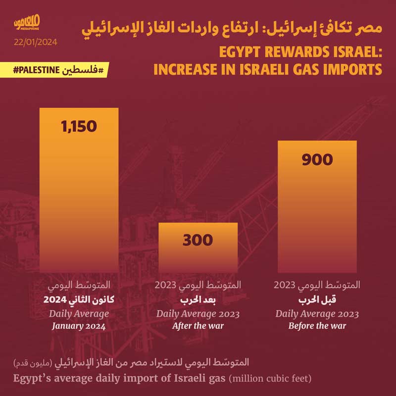 مصر تكافئ إسرائيل