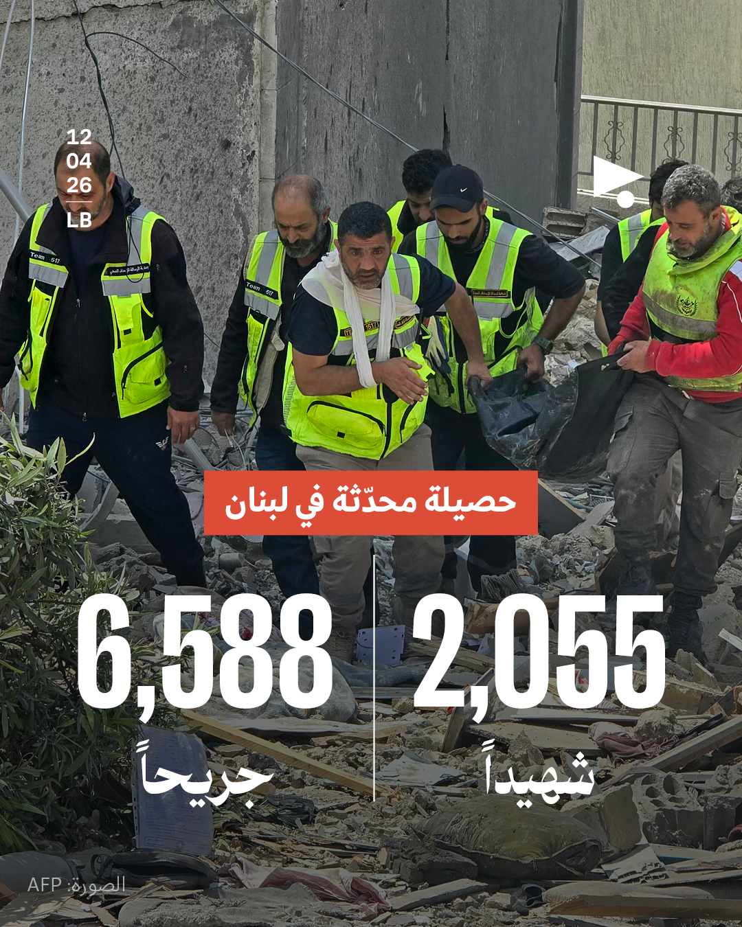 حصيلة محدّثة في لبنان: 2,055 شهيداً، 6,588 جريحاً