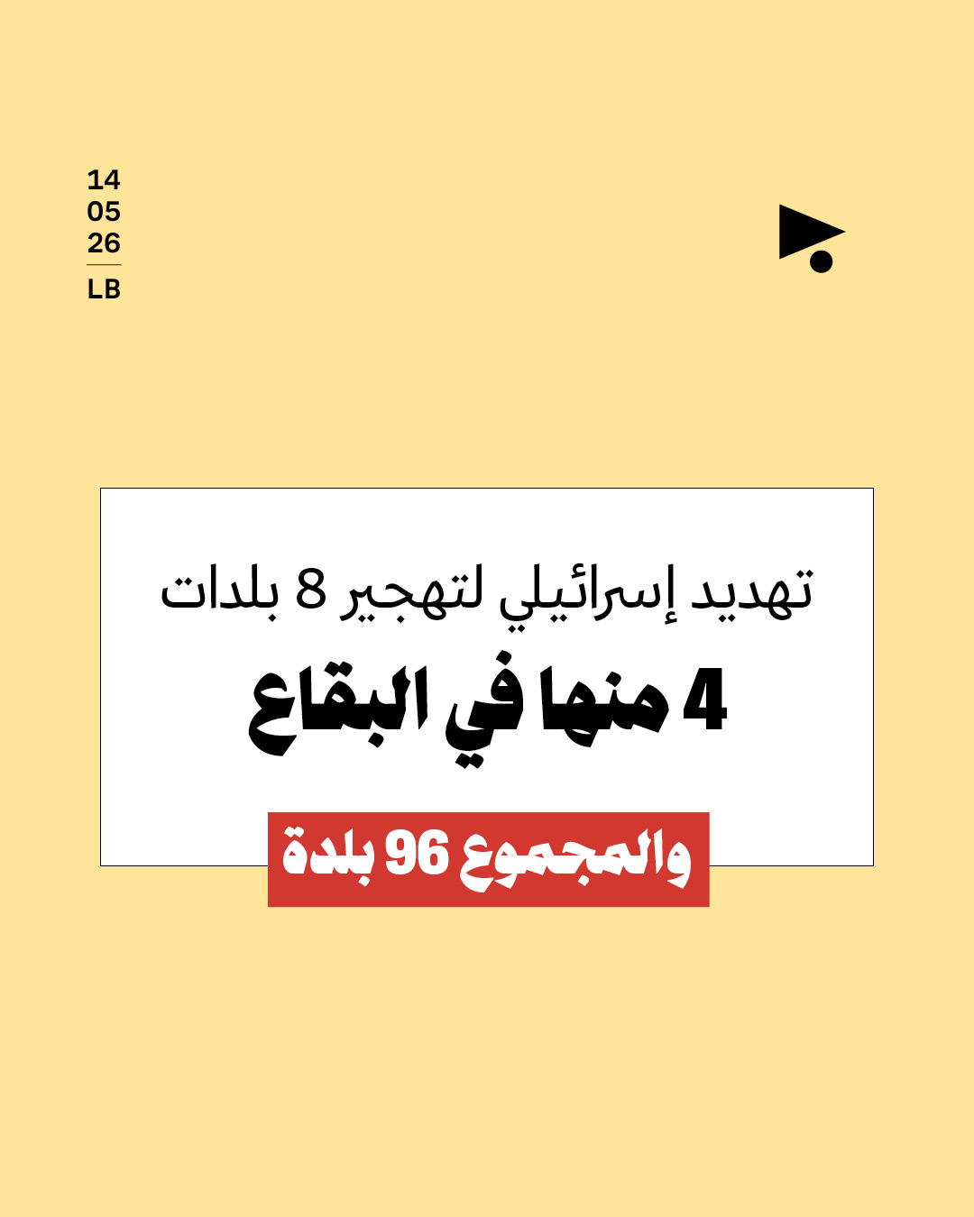 تهديد إسرائيلي لتهجير 8 بلدات: 4 منها في البقاع والمجموع 96 بلدة