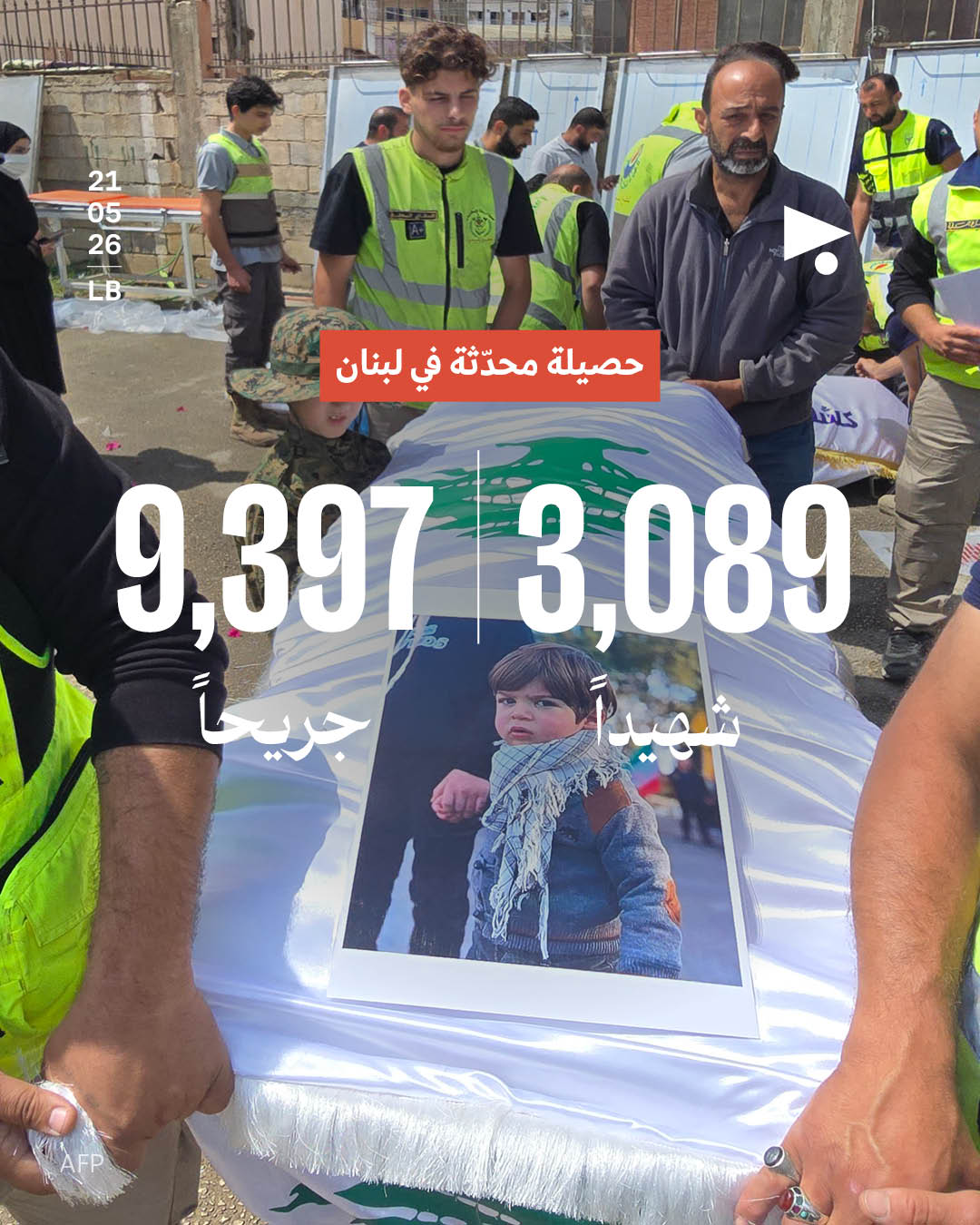 حصيلة محدّثة في لبنان: 3,089 شهيداً، 9,397 جريحاً