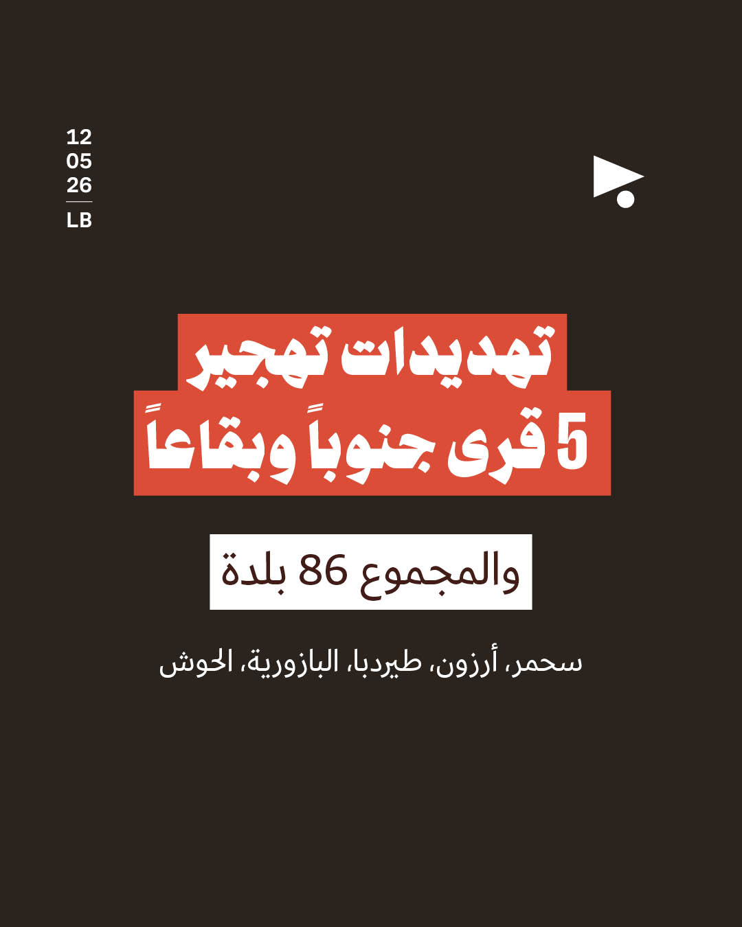 تهديدات تهجير 5 قرى جنوباً وبقاعاً والمجموع 86 بلدة