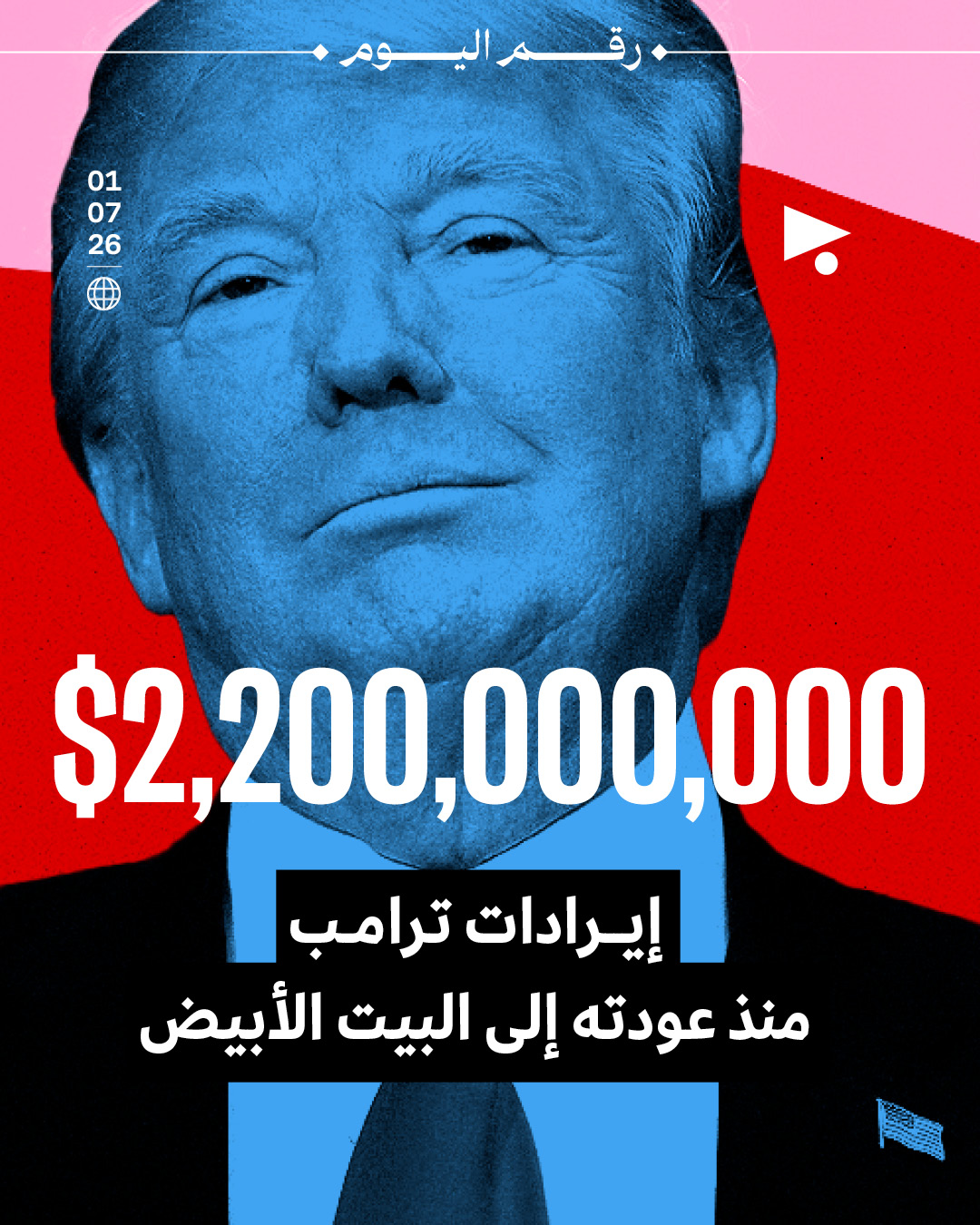 $2,200,000,000 إيرادات ترامب منذ عودته إلى البيت الأبيض