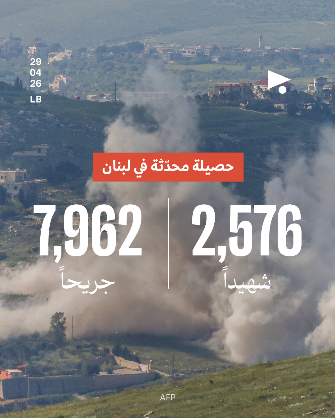 حصيلة محدّثة في لبنان: 2,576 شهيداً، 7,962 جريحاً