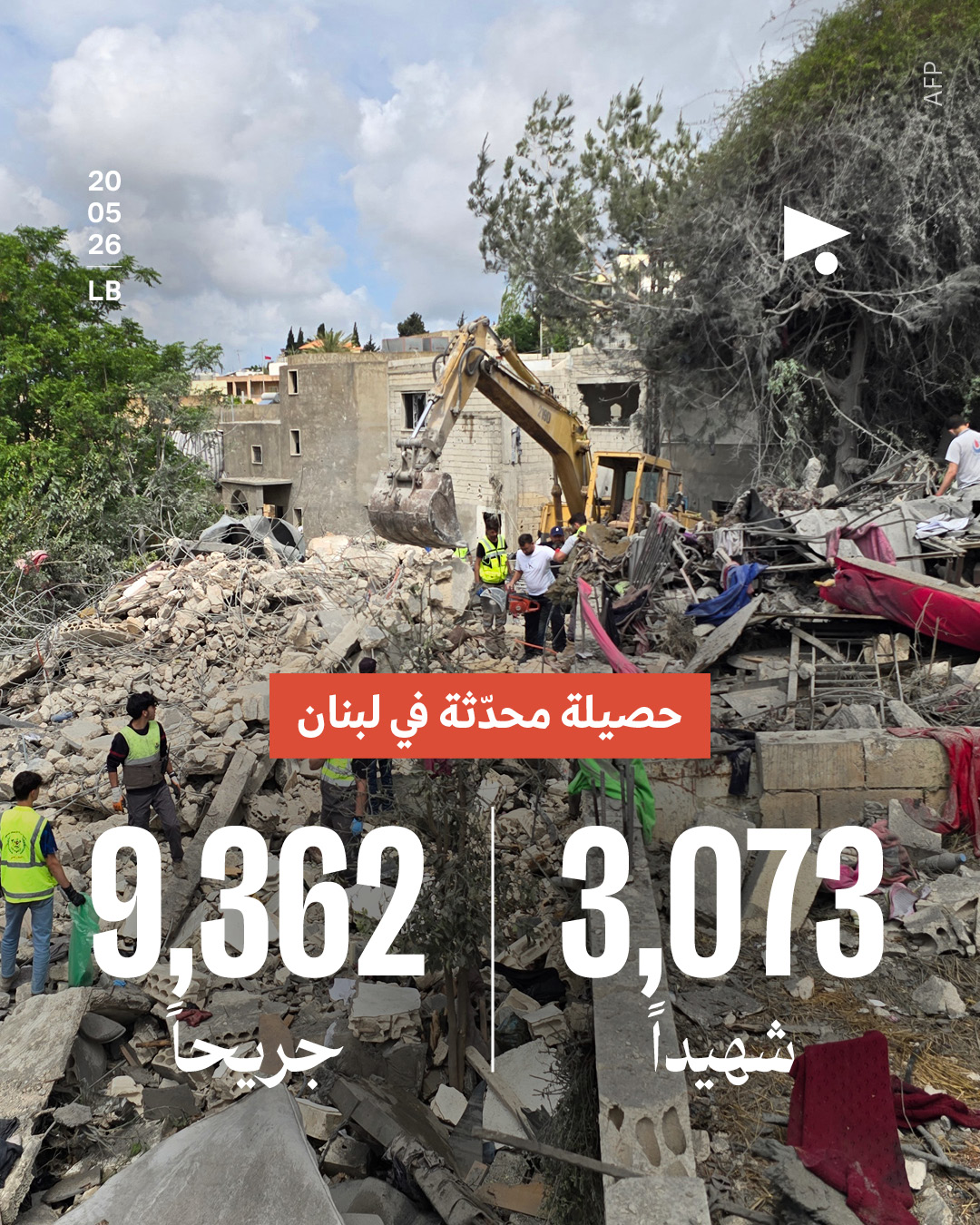 حصيلة محدّثة في لبنان: 3,073 شهيداً، 9,362 جريحاً