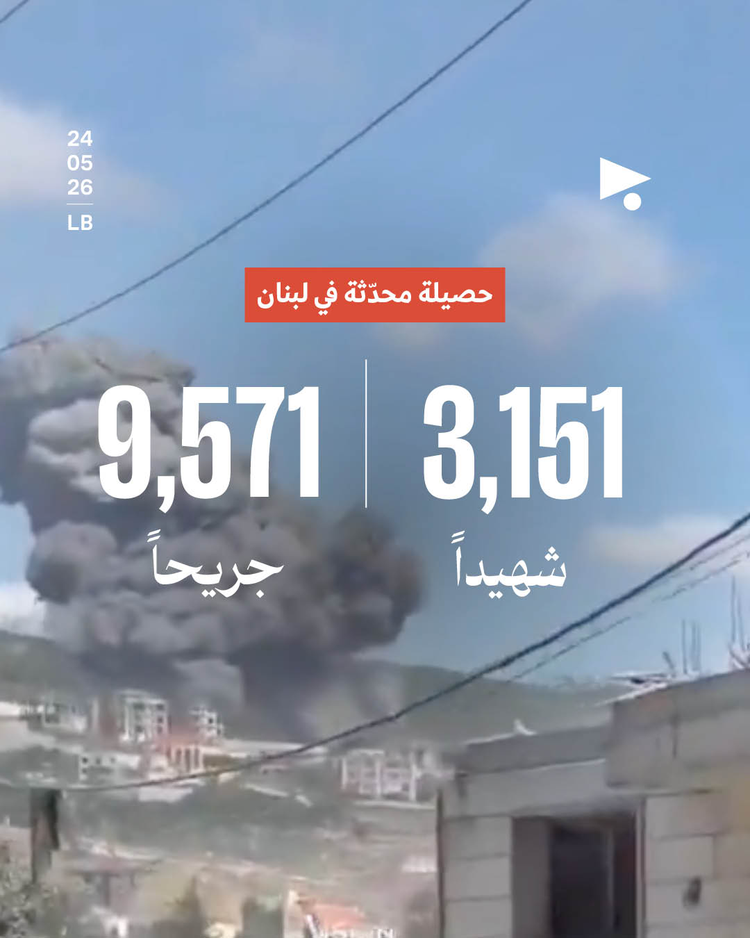حصيلة محدّثة في لبنان: 3151 شهيداً، 9571 جريحاً