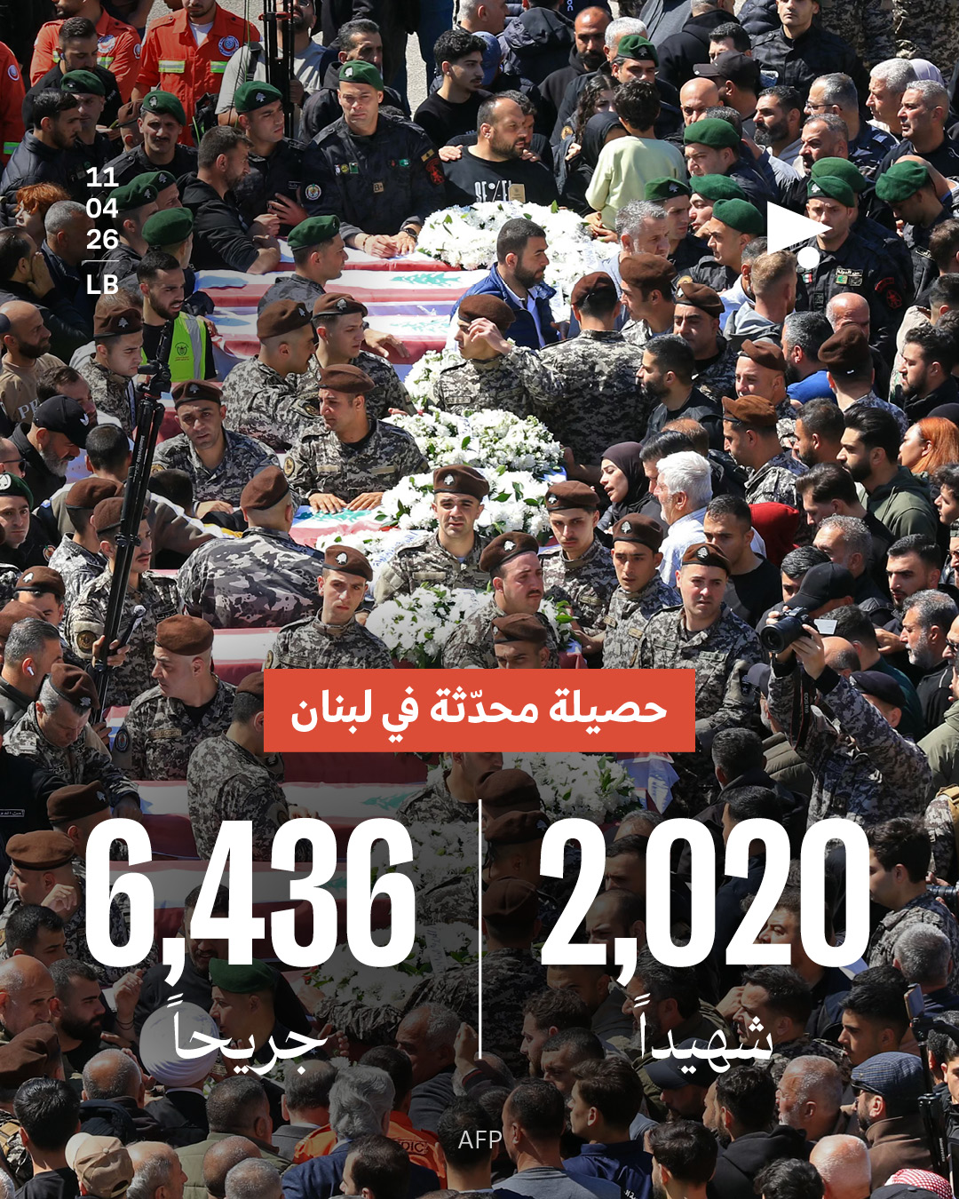 حصيلة محدّثة في لبنان 2,020 شهيداً 6,436 جريحاً 