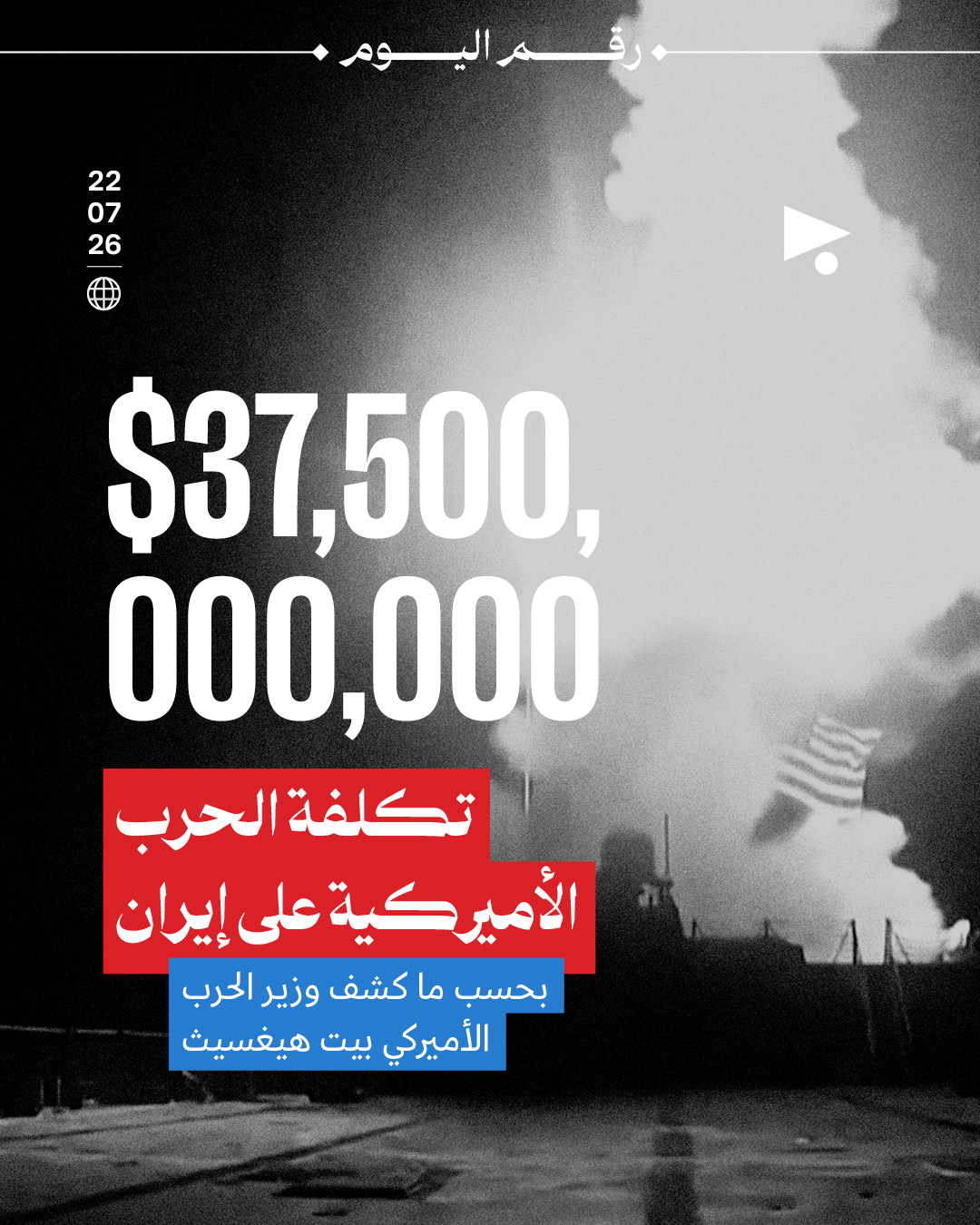 $37,500,000,000 تكلفة الحرب الأميركية على إيران، بحسب ما كشف وزير الحرب الأميركي بيت هيغسيث.