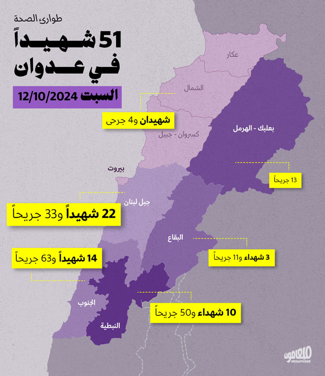 51 شهيداً في عدوان السبت 12/10/2024