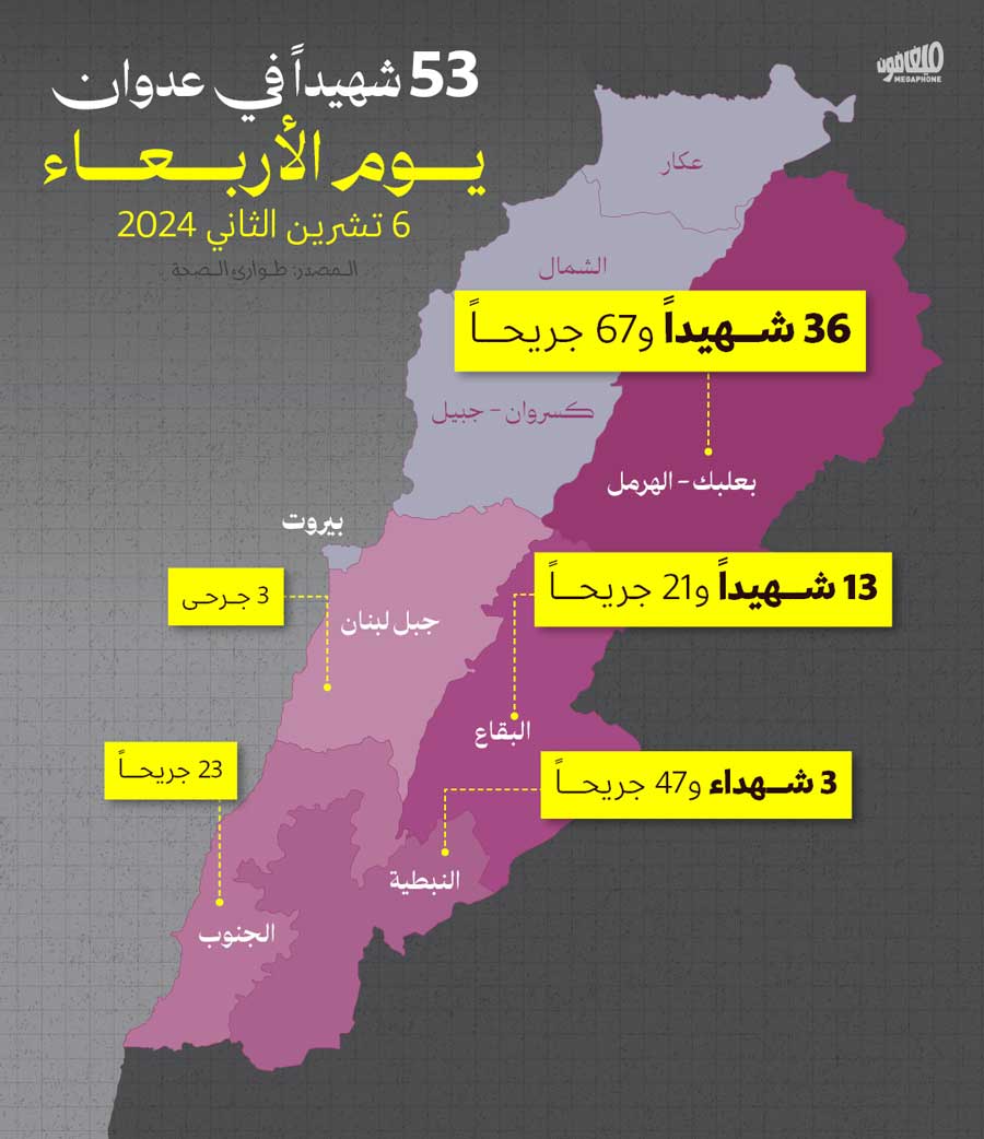 53 شهيداً في عدوان يوم الأربعاء 6 تشرين الثاني