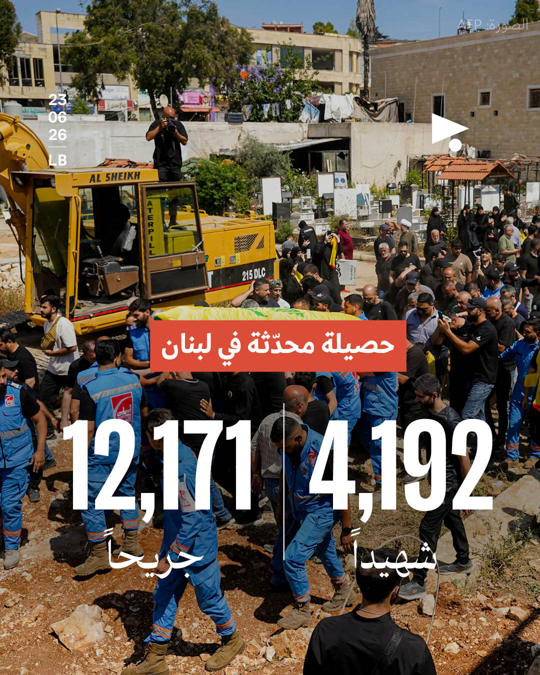 حصيلة محدثة في لبنان: 4,192 شهيداً، 12,171 جريحاً